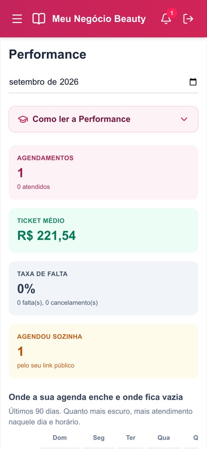 Relatório de performance com ticket médio e taxa de falta